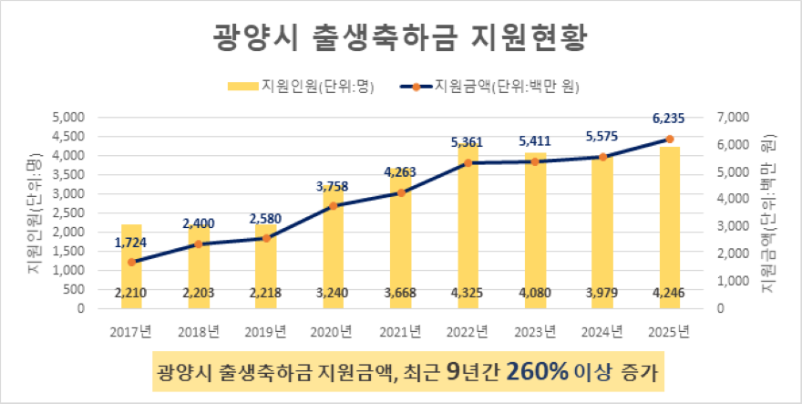 1. (기획보도)아이 낳고 키우기 좋은 광양시, 2026년 임신출산정책 어떻게 달라지나 - 출생보건과.png