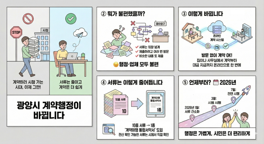 1. (기획보도)“내 손안의 시청” 광양시 클릭 한 번으로 계약 완료 - 회계과(카드뉴스).jpg