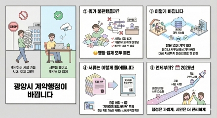 “내 손안의 시청” 광양시, 클릭 한 번으로 계약 완료