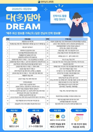 전남교육청, 맞춤형 대입정보 ‘다(多)-담아 DREAM’ 발간