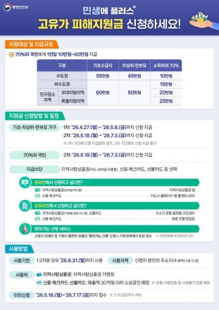 광양시, 4월 27일부터 ‘고유가 피해지원금’ 신청 접수