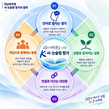 전남광주특별시교육청 K-서･논술형 평가 ‘200 선도교원’이 이끈다